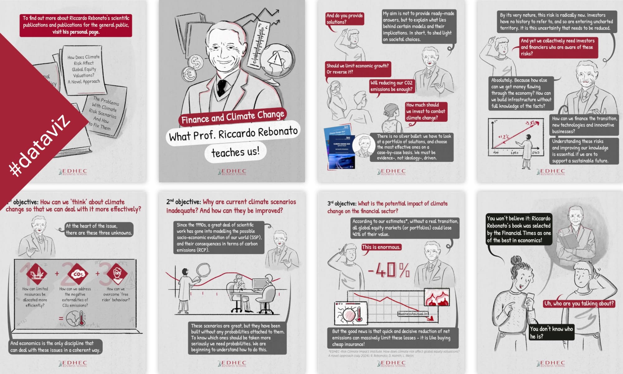 [#dataviz] Finance and Climate Change: What Riccardo Rebonato Teaches Us