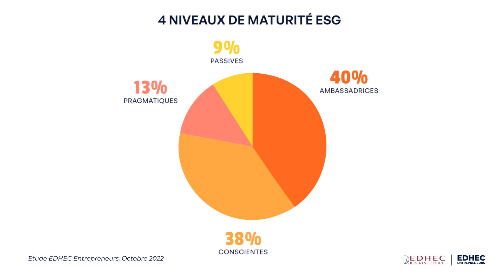 Startups & entrepreneuriat responsable - EDHEC Entrepreneurs